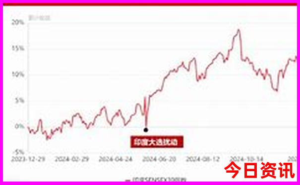 越南十大著名景点